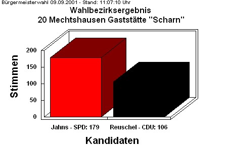20 Mechtshausen Gastst�tte "Scharn"